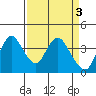 Tide chart for Meins Landing, Montezuma Slough, California on 2023/04/3