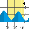 Tide chart for Meins Landing, Montezuma Slough, California on 2023/04/4