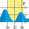 Tide chart for Meins Landing, Montezuma Slough, California on 2023/04/7