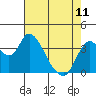 Tide chart for Meins Landing, Montezuma Slough, California on 2023/05/11