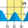Tide chart for Meins Landing, Montezuma Slough, California on 2023/05/15