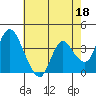 Tide chart for Meins Landing, Montezuma Slough, California on 2023/05/18