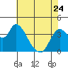 Tide chart for Meins Landing, Montezuma Slough, California on 2023/05/24