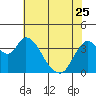 Tide chart for Meins Landing, Montezuma Slough, California on 2023/05/25