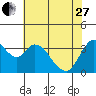 Tide chart for Meins Landing, Montezuma Slough, California on 2023/05/27
