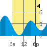 Tide chart for Meins Landing, Montezuma Slough, California on 2023/05/4