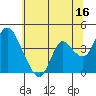 Tide chart for Meins Landing, Montezuma Slough, California on 2023/06/16