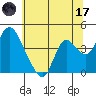 Tide chart for Meins Landing, Montezuma Slough, California on 2023/06/17