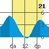 Tide chart for Meins Landing, Montezuma Slough, California on 2023/06/21