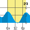 Tide chart for Meins Landing, Montezuma Slough, California on 2023/06/23