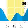 Tide chart for Meins Landing, Montezuma Slough, California on 2023/06/30