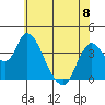 Tide chart for Meins Landing, Montezuma Slough, California on 2023/06/8