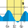 Tide chart for Meins Landing, Montezuma Slough, California on 2023/06/9