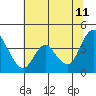 Tide chart for Meins Landing, Montezuma Slough, California on 2023/07/11