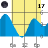 Tide chart for Meins Landing, Montezuma Slough, California on 2023/07/17