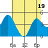 Tide chart for Meins Landing, Montezuma Slough, California on 2023/07/19
