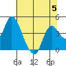 Tide chart for Meins Landing, Montezuma Slough, California on 2023/07/5