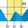 Tide chart for Meins Landing, Montezuma Slough, California on 2023/08/11