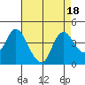 Tide chart for Meins Landing, Montezuma Slough, California on 2023/08/18