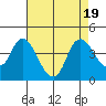 Tide chart for Meins Landing, Montezuma Slough, California on 2023/08/19
