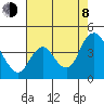 Tide chart for Meins Landing, Montezuma Slough, California on 2023/08/8