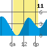 Tide chart for Meins Landing, Montezuma Slough, California on 2023/09/11