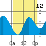 Tide chart for Meins Landing, Montezuma Slough, California on 2023/09/12