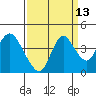 Tide chart for Meins Landing, Montezuma Slough, California on 2023/09/13