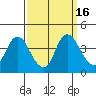 Tide chart for Meins Landing, Montezuma Slough, California on 2023/09/16
