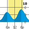 Tide chart for Meins Landing, Montezuma Slough, California on 2023/09/18