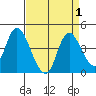 Tide chart for Meins Landing, Montezuma Slough, California on 2023/09/1
