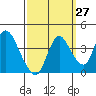 Tide chart for Meins Landing, Montezuma Slough, California on 2023/09/27