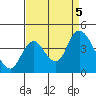Tide chart for Meins Landing, Montezuma Slough, California on 2023/09/5