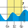 Tide chart for Meins Landing, Montezuma Slough, California on 2023/09/7
