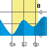 Tide chart for Meins Landing, Montezuma Slough, California on 2023/09/8