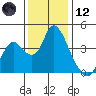 Tide chart for Meins Landing, Montezuma Slough, California on 2023/12/12