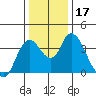 Tide chart for Meins Landing, Montezuma Slough, California on 2023/12/17