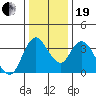 Tide chart for Meins Landing, Montezuma Slough, California on 2023/12/19