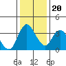 Tide chart for Meins Landing, Montezuma Slough, California on 2023/12/20