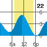 Tide chart for Meins Landing, Montezuma Slough, California on 2023/12/22