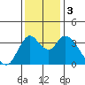 Tide chart for Meins Landing, Montezuma Slough, California on 2023/12/3