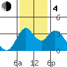Tide chart for Meins Landing, Montezuma Slough, California on 2023/12/4