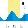 Tide chart for Meins Landing, Montezuma Slough, California on 2023/12/6