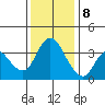 Tide chart for Meins Landing, Montezuma Slough, California on 2023/12/8