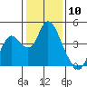 Tide chart for Meins Landing, Montezuma Slough, California on 2024/01/10