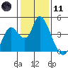 Tide chart for Meins Landing, Montezuma Slough, California on 2024/01/11