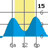 Tide chart for Meins Landing, Montezuma Slough, California on 2024/01/15