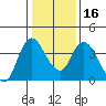 Tide chart for Meins Landing, Montezuma Slough, California on 2024/01/16