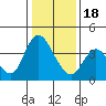 Tide chart for Meins Landing, Montezuma Slough, California on 2024/01/18