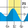 Tide chart for Meins Landing, Montezuma Slough, California on 2024/01/21